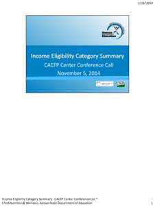 [removed]Income Eligibility Category Summary - CACFP Center Conference Call * Child Nutrition & Wellness, Kansas State Department of Education  1