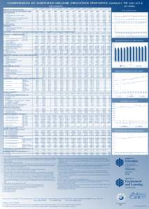 COMPENDIUM OF NORTHERN IRELAND EDUCATION STATISTICSTOKEY STATISTICS	 