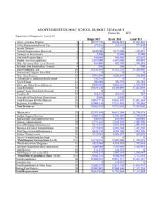 ADOPTED BETTENDORF SCHOOL BUDGET SUMMARY District No[removed]Department of Management - Form S-AB