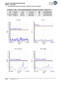 Ambient Air Quality Monitoring Data – July 2009