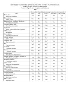 SPECIES BY WATERSHED APPROVED FOR OPEN SYSTEM (FLOW THROUGH) PROPAGATION AND INTRODUCTIONS Footnotes (Page 3) show exceptions and limitations 2014 FISH1