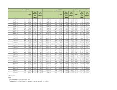 August 2014*  Total August 2013*