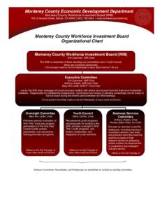 Monterey County Economic Development Department Monterey County Workforce Investment Board (WIB) 730 La Guardia Street, Salinas, CA 93905 | ([removed] | www.montereycountywib.org Monterey County Workforce Investment 