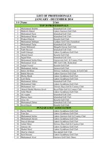 LIST OF PROFESSIONALS JANUARY - DECEMBER 2014 S # Name 1 2 3