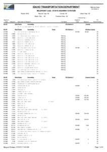 IDAHO TRANSPORTATION DEPARTMENT  Effective Date: [removed]MILEPOINT LOG - STATE HIGHWAY SYSTEM