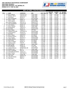 AMA CHEVROLET MOTOCROSS CHAMPIONSHIP HIGH POINT RACEWAY HIGH POINT RACEWAY - MT. MORRIS, PA ROUND 2 OF 12 - MAY 30, 2004 BEST LAP TIMES - PRACTICE SESSION #4 POS.