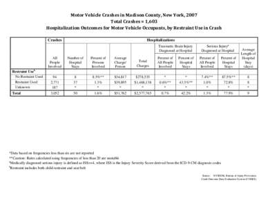 Motor Vehicle Traffic Injuries - Madison County, New York