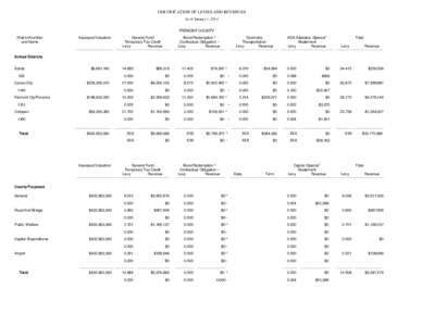 CERTIFICATION OF LEVIES AND REVENUES As of January 1, 2014 FREMONT COUNTY District Number and Name