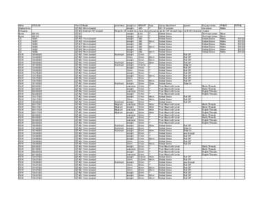 CZ 550 / Joinery / CZ 452 / Torx / Dovetail / Screw / CZ 45 / CZ 52 / Mechanical engineering / Bolt-action rifles / Woodworking / Screws