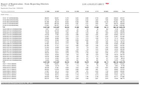 Crystal Reports ActiveX Designer - Report of Registration - State Reporting Districts