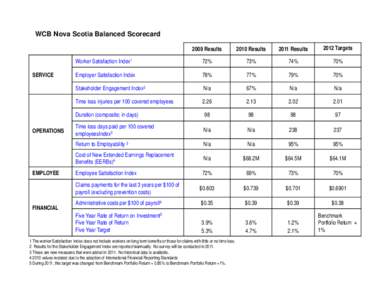 Microsoft PowerPoint - Q3 2012 CPM results for website (rev).ppt [Read-Only] [Compatibility Mode]