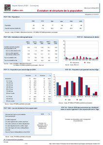 Dossier local - Commune - Aspret-Sarrat