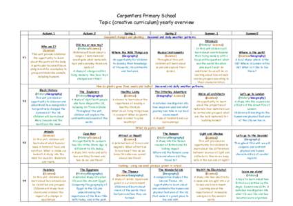 Outline of geography / Outline of social science