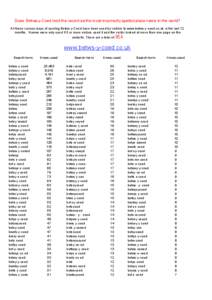 Does Betws-y-Coed hold the record as the most incorrectly spelled place name in the world? All these various ways of spelling Betws-y-Coed have been used by visitors to www.betws-y-coed.co.uk in the last 12 months. Names