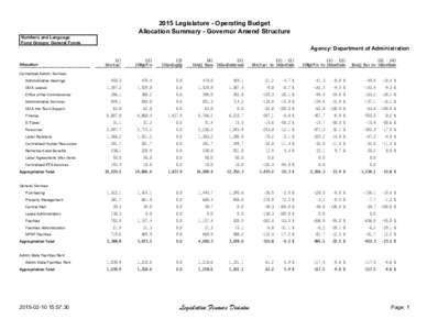 2015 Legislature - Operating Budget Allocation Summary - Governor Amend Structure Numbers and Language Fund Groups: General Funds  Agency: Department of Administration