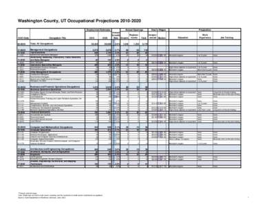 Washington County, UT Occupational Projections[removed]Employment Estimates SOC Code[removed]