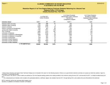 Report[removed]ALABAMA COMMISSION ON HIGHER EDUCATION in accordance with Act[removed]