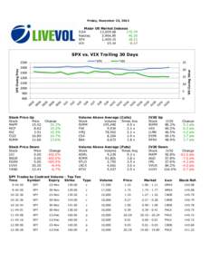 Friday, November 23, 2012  Major US Market Indexes DJIA 13,[removed]