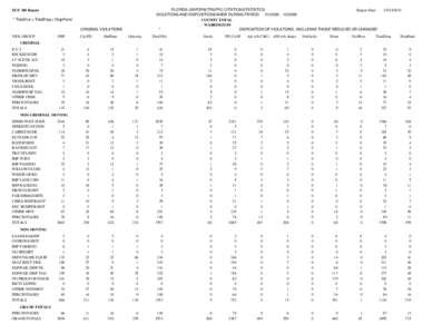 FLORIDA UNIFORM TRAFFIC CITATION STATISTICS Report Date: VIOLATIONS AND DISPOSITIONS MADE DURING PERIOD[removed]2009 COUNTY TOTAL WASHINGTON