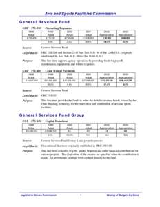 Arts and Sports Facilities Commission General Revenue Fund GRF[removed]Operating Expenses