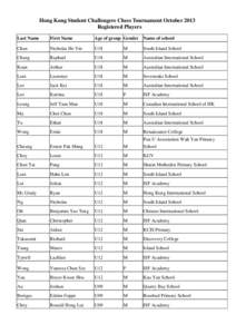 Hong Kong Student Challengers Chess Tournament October 2013 Registered Players Last Name First Name