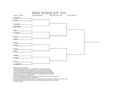 IRENE TROSKIE CUP 2014 Round 1 - 11th April
