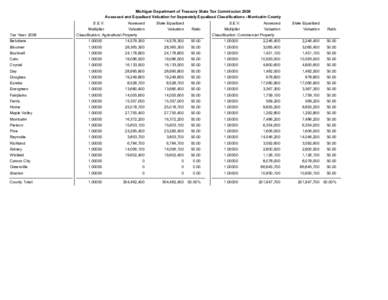 2008 Assessed & Equalized Valuations - Montcalm County