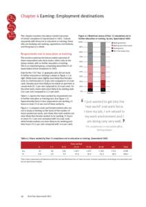 Chapter 4 Earning: Employment destinations  Figure 4.1 Workforce status of Year 12 completers not in further education or training, by sex, Queensland[removed]This chapter examines the labour market outcomes