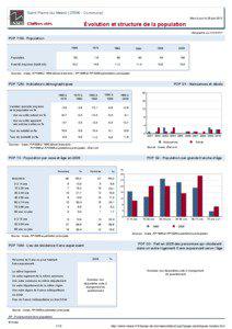 Dossier local - Commune - Saint-Pierre-du-Mesnil