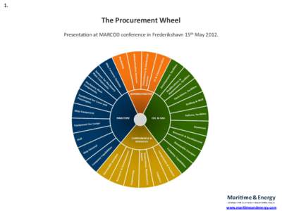 1.  The Procurement Wheel Presentation at MARCOD conference in Frederikshavn 15th Maywww.maritimeandenergy.com