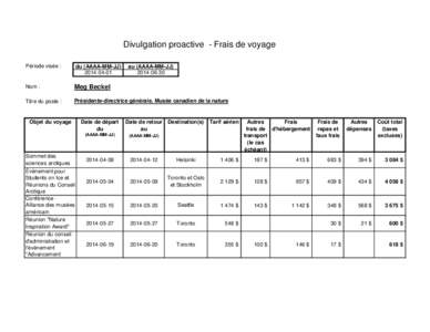 Divulgation proactive - Frais de voyage Période visée : du (AAAA-MM-JJ[removed]