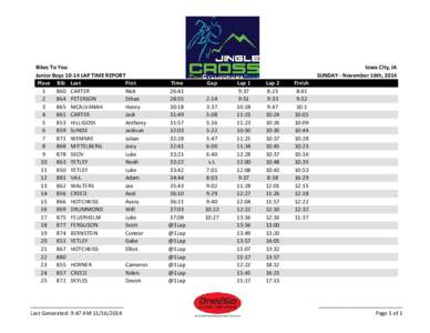 Bikes To You Junior Boys[removed]LAP TIME REPORT Place Bib Last First[removed]CARTER