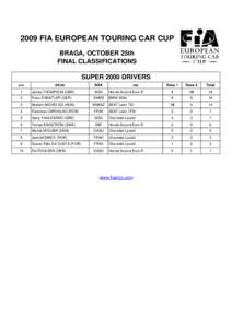 2009 FIA EUROPEAN TOURING CAR CUP BRAGA, OCTOBER 25th FINAL CLASSIFICATIONS