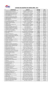 LISTADO DE AGENTES DE CARGAS AÑO : 2013 DENOMINACION ACGROUP WORLDWIDE PARAGUAY SRL AEROMAR INTERNACIONAL SRL AGENCIA MARITIMA CONTINENTAL S.A. AGENCIA MARITIMA INTEROCEAN SR