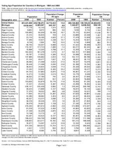 Voting Age Population for Counties in Michigan: 1990 and 2000 Note: Data not adjusted based on the Accuracy and Coverage Evaluation. For information on confidentiality protection, sampling error, nonsampling error, and d