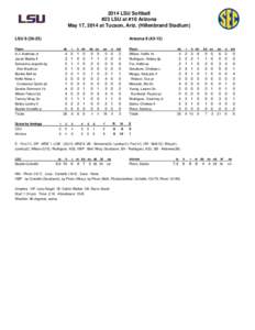 2014 LSU Softball #23 LSU at #10 Arizona May 17, 2014 at Tucson, Ariz. (Hillenbrand Stadium) LSU[removed]Arizona[removed])