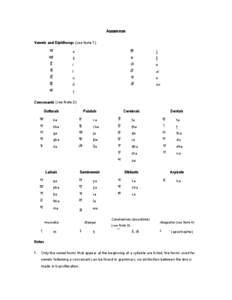 Assamese romanization table