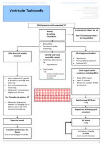 Princess Margaret Hospital Perth Western Australia                               Emergency Department Clinical Guidelines  Management Guidelines Emergency Department Princess Marga