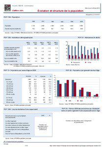 Dossier local - Commune - Avord