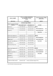 BLOCK NUMBER  TOTAL ALLOWABLE DISCHARGE (not applicable if in Flood) Tonnes