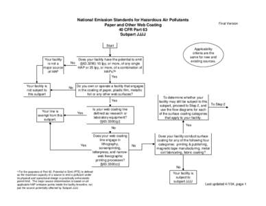 National Emission Standards for Hazardous Air Pollutants Paper and Other Web Coating 40 CFR Part 63 Subpart JJJJ  Final Version