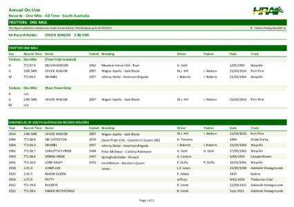 Annual On-Line Records - One Mile - All Time - South Australia TROTTERS: ONE MILE This Report updated to include race results transmitted to HRA database up to[removed]SA Record Holder: