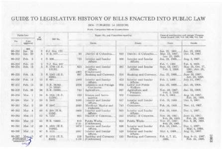 GUIDE TO LEGISLATIVE HISTORY OF BILLS ENACTED INTO PUBLIC LAW (90th CONGRESS 2d SESSION) NOTE: Companion bills are in parentheses Public Law No.