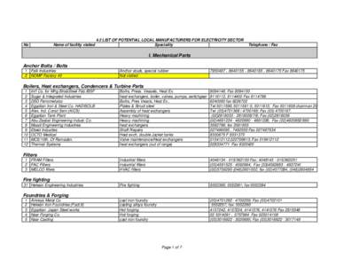 manfacturers list by category.xls