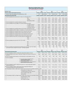 High School Feedback Report Trends Florida Public High School Graduates NA - Indicates that data are not available DISTRICT: POLK SCHOOL: WINTER HAVEN SENIOR HIGH SCHL 1 Number of high school graduates with standard dipl