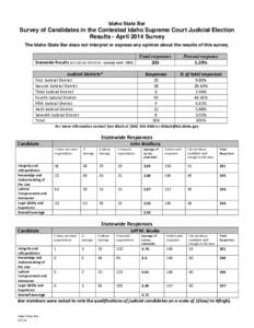 Idaho State Bar  Survey of Candidates in the Contested Idaho Supreme Court Judicial Election Results - April 2014 Survey The Idaho State Bar does not interpret or express any opinion about the results of this survey.