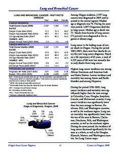 Lung and Bronchial Cancer LUNG AND BRONCHIAL CANCER - FAST FACTS OREGON CANCER INCIDENCE Total Cancer Cases[removed]RATES