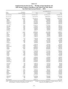 TABLE K-22  Supplemental Security Income — Monthly Average Recipients and Total Annual Program Expenditures and Federal and State Shares New York State by Local District — 2005 Annual Expenditures