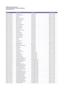 NHS National Services Scotland Payments made over £25k on behalf of NHSScotland January to March 2014 NHS Body