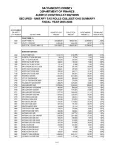 SACRAMENTO COUNTY DEPARTMENT OF FINANCE AUDITOR-CONTROLLER DIVISION SECURED - UNITARY TAX ROLLS COLLECTIONS SUMMARY FISCAL YEAR[removed]INDEX NUMBER